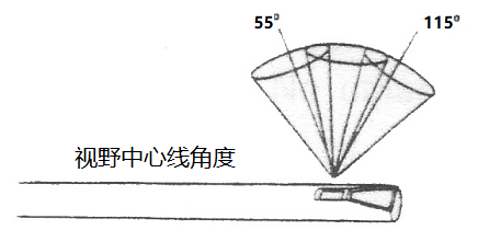 美國進(jìn)口韋林光學(xué)直桿內(nèi)窺鏡的觀察角度