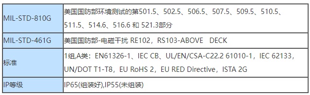 美國韋林工業(yè)內(nèi)窺鏡的達標和分類技術指標